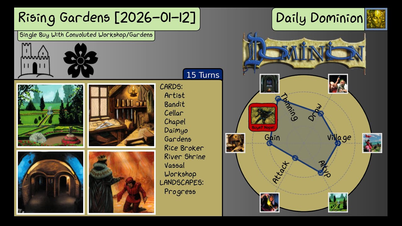 Daily Dominion 2026-01-12 - Rising Gardens