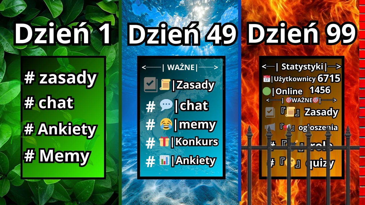 Jak stworzyć IDEALNY serwer Discord OD ZERA (2026)