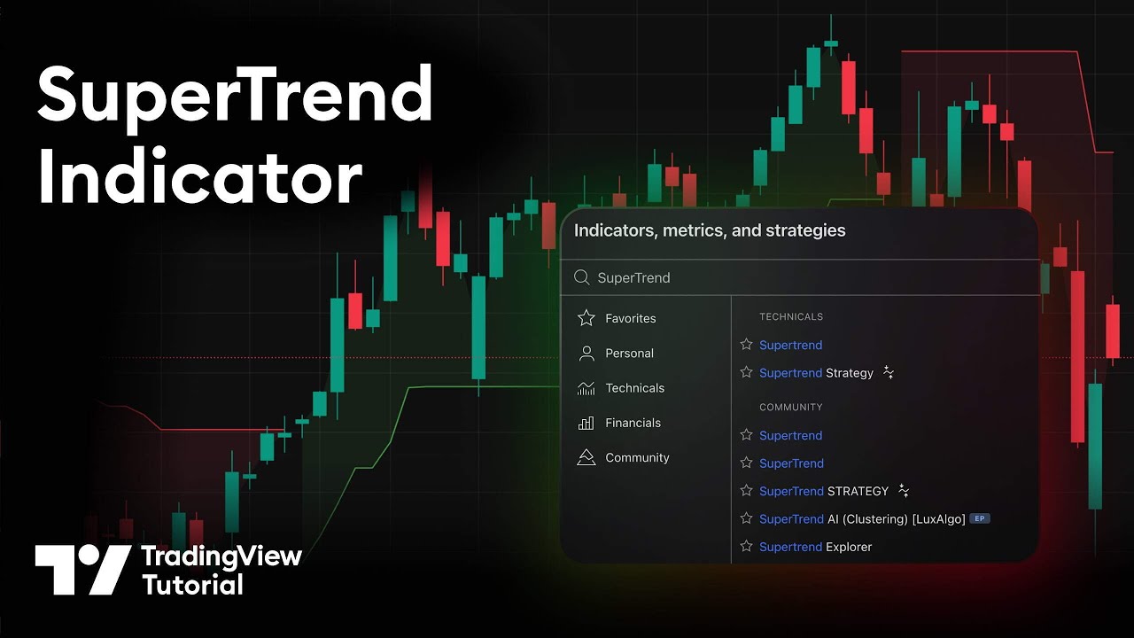 Индикатор SuperTrend: Учебное пособие