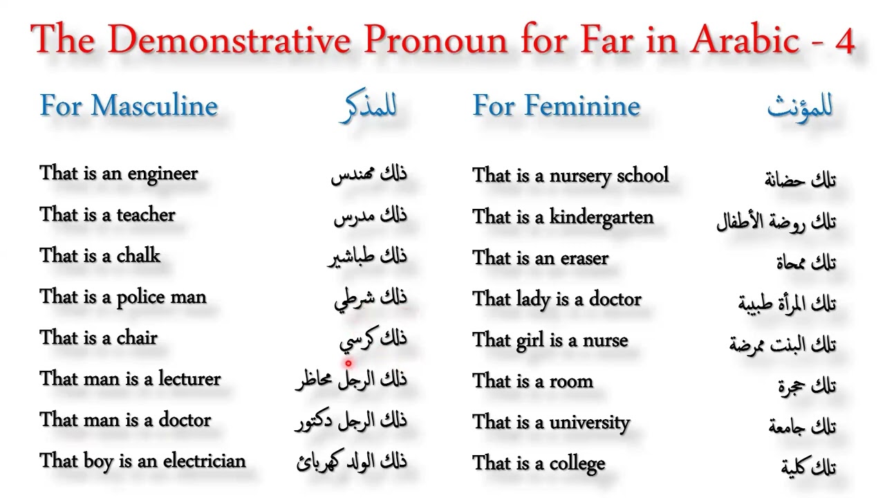 Learn Arabic in Minutes! Demonstrative Pronouns Explained - Master Arabic Pronouns - Part 4