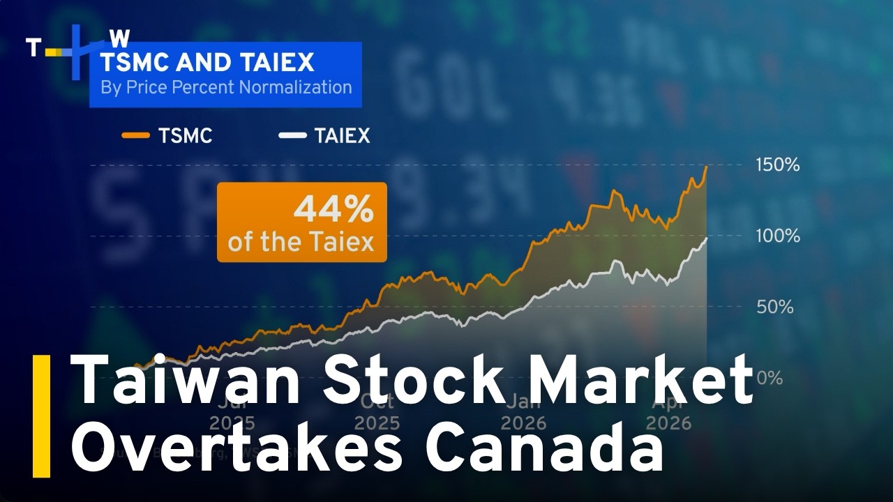 Taiwan Becomes World&rsquo;s 6th Largest Stock Market Riding AI Boom｜TaiwanPlus News