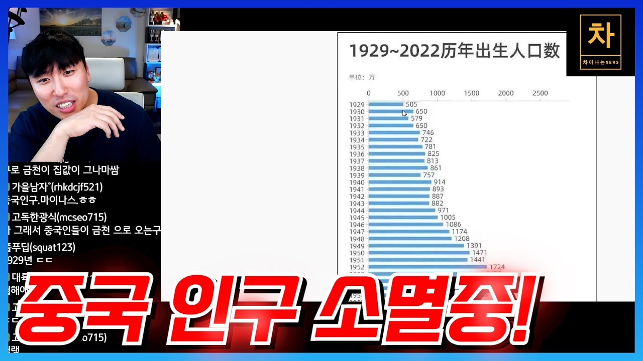 중국 인구가 눈에 보이게 줄어드는 다양한 이유! (몰아보기)