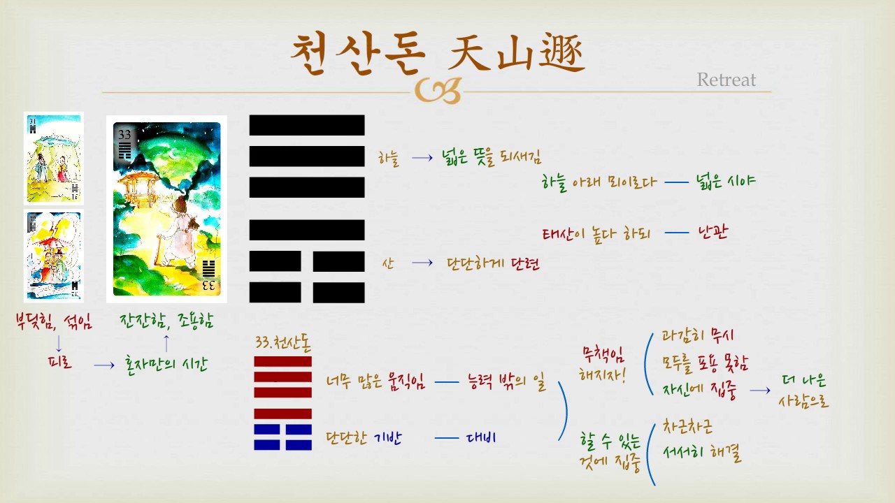 야매 주역 - 33 천산돈 (괘의 설명)