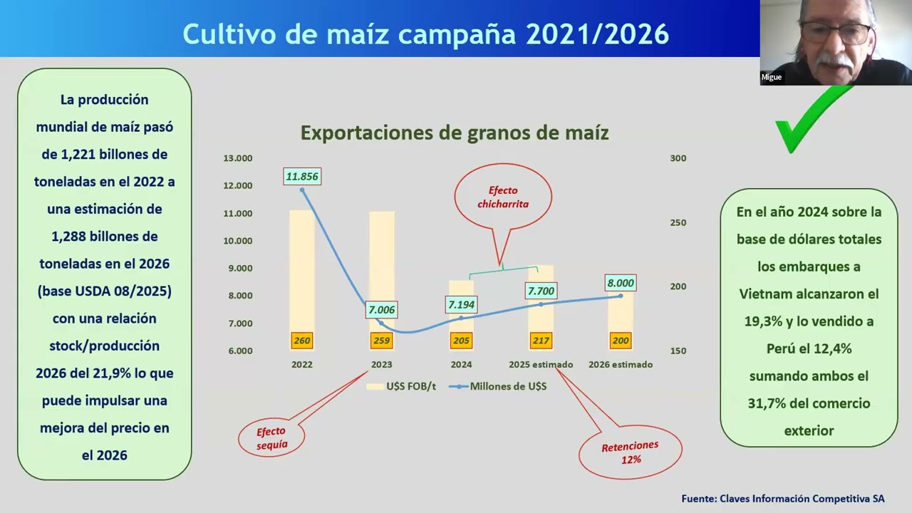 Presentación Informe Trigo, Maíz y Soja 2025