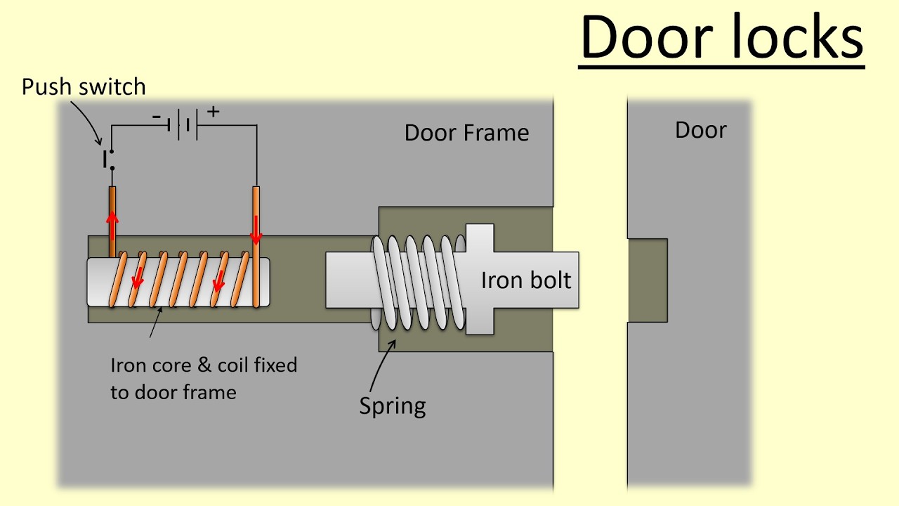 7.07 Как используются электромагниты?