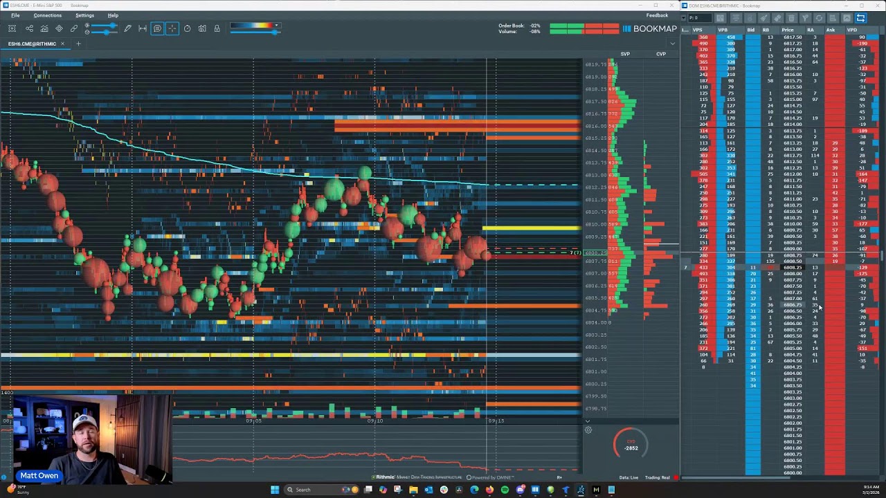 🔴 [LIVE] PRE-MARKET ANALYSIS - ES FUTURES - SP500 | NQ Futures