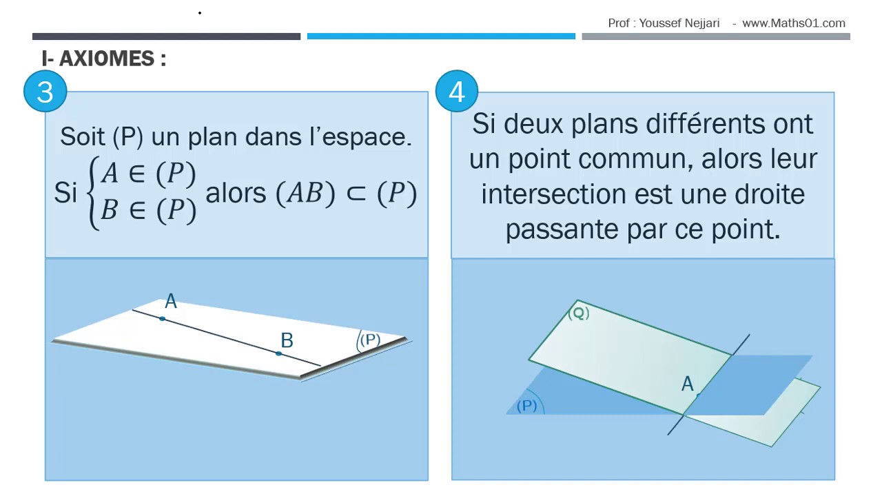 La géométrie dans l'espace partie 01 détermination d’un plan dans l’espace