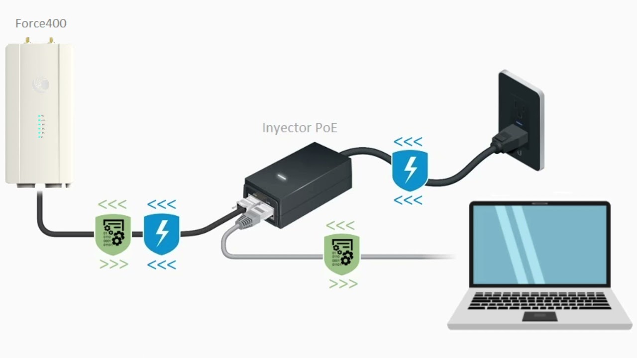 Cambium Networks - Cómo configurar un Force400 Punto a Punto