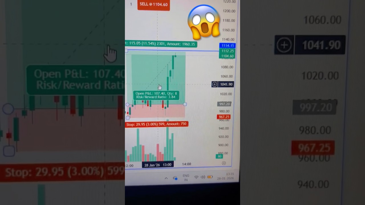 📊BankNifty Intraday Breakout Strategy | 115 Points Move😱🚀