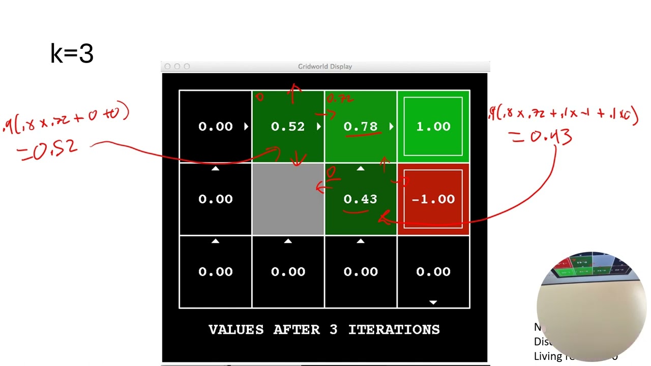 Grid World Value Iteration