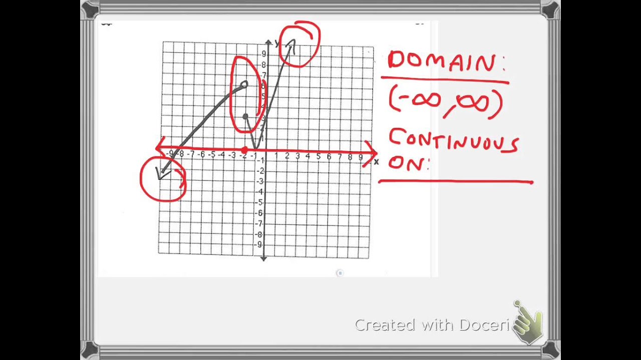 Analyzing a Function: Continuity