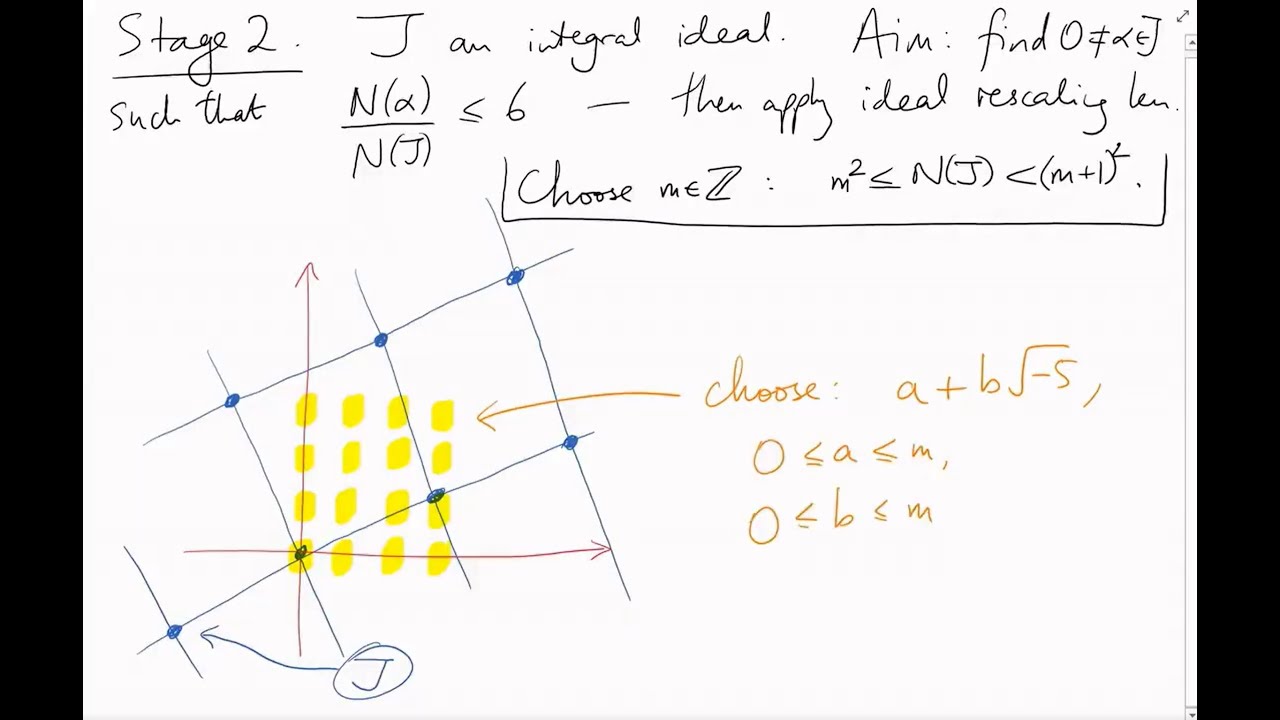[ANT04] Counting ideal classes