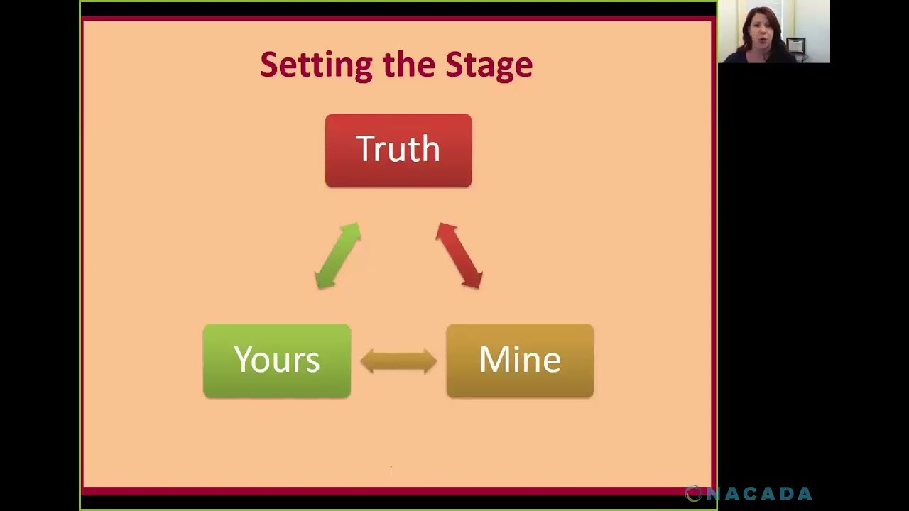 NACADA REC070 Practical Strategies for Dealing with Complaints and Raising Compassion Satisfaction