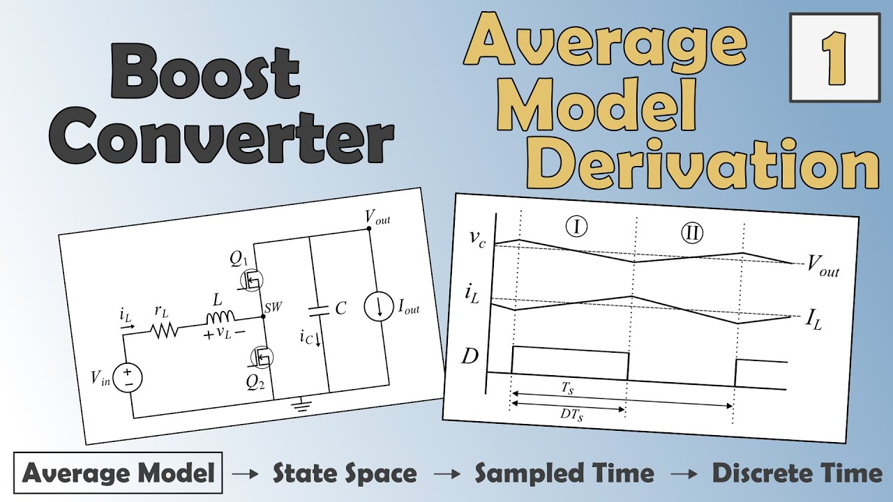 Average Model of Boost Converter, Transfer Function Derivation w/ Helper Files -- [ep. 01]