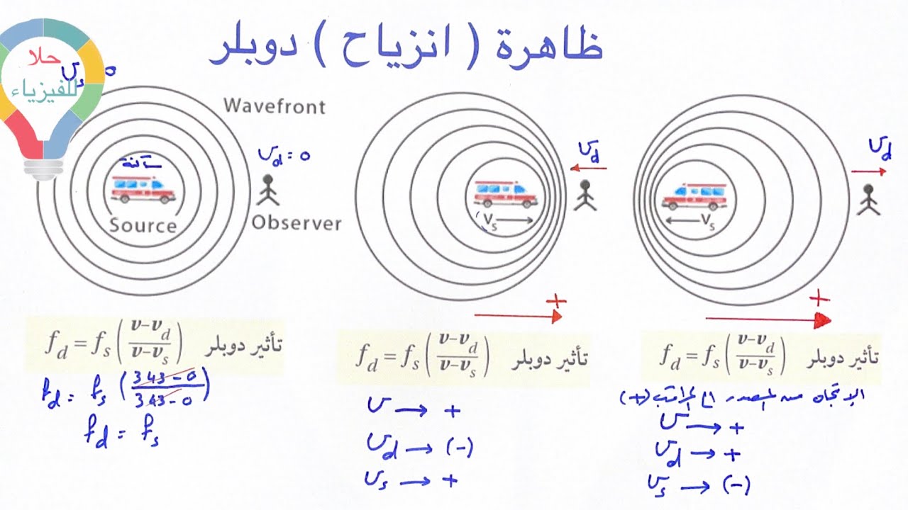 ( ١٨ ) ظاهرة ( انزياح ) دوبلر - فيزياء ٣