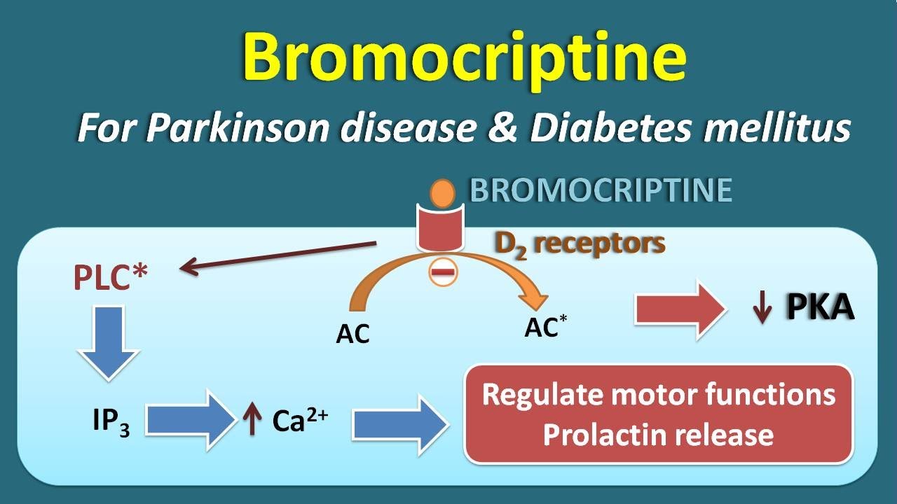 Bromocriptine for both Pakinson disease and Diabetes Mellitus