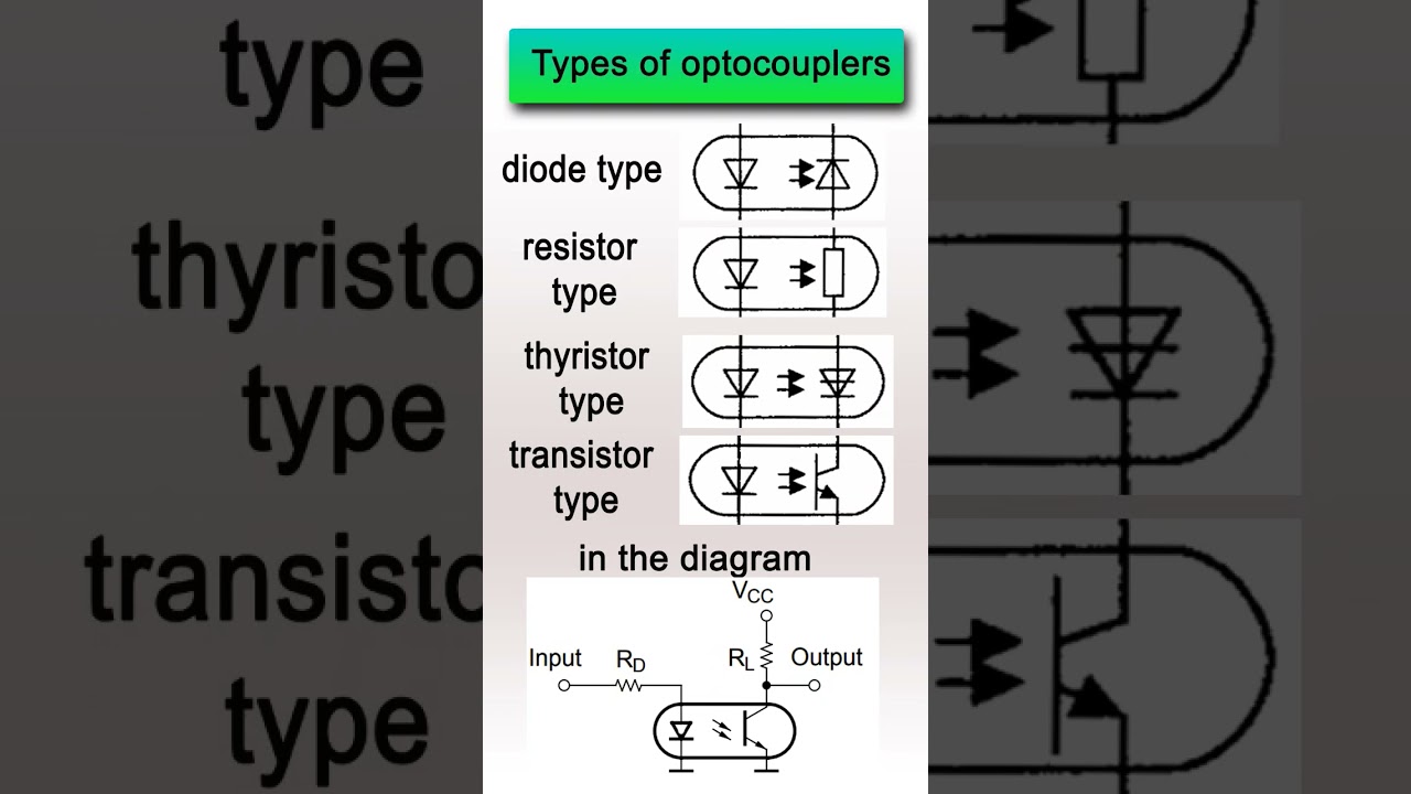 Learn These 4 Optocoupler Types Fast!