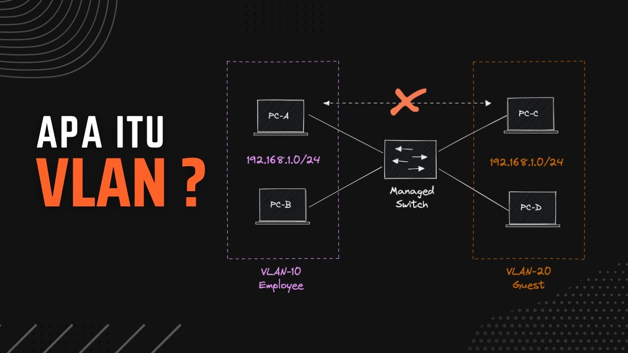 Belajar VLAN (Virtual LAN) | Konfigurasi VLAN Pada Perangkat Cisco