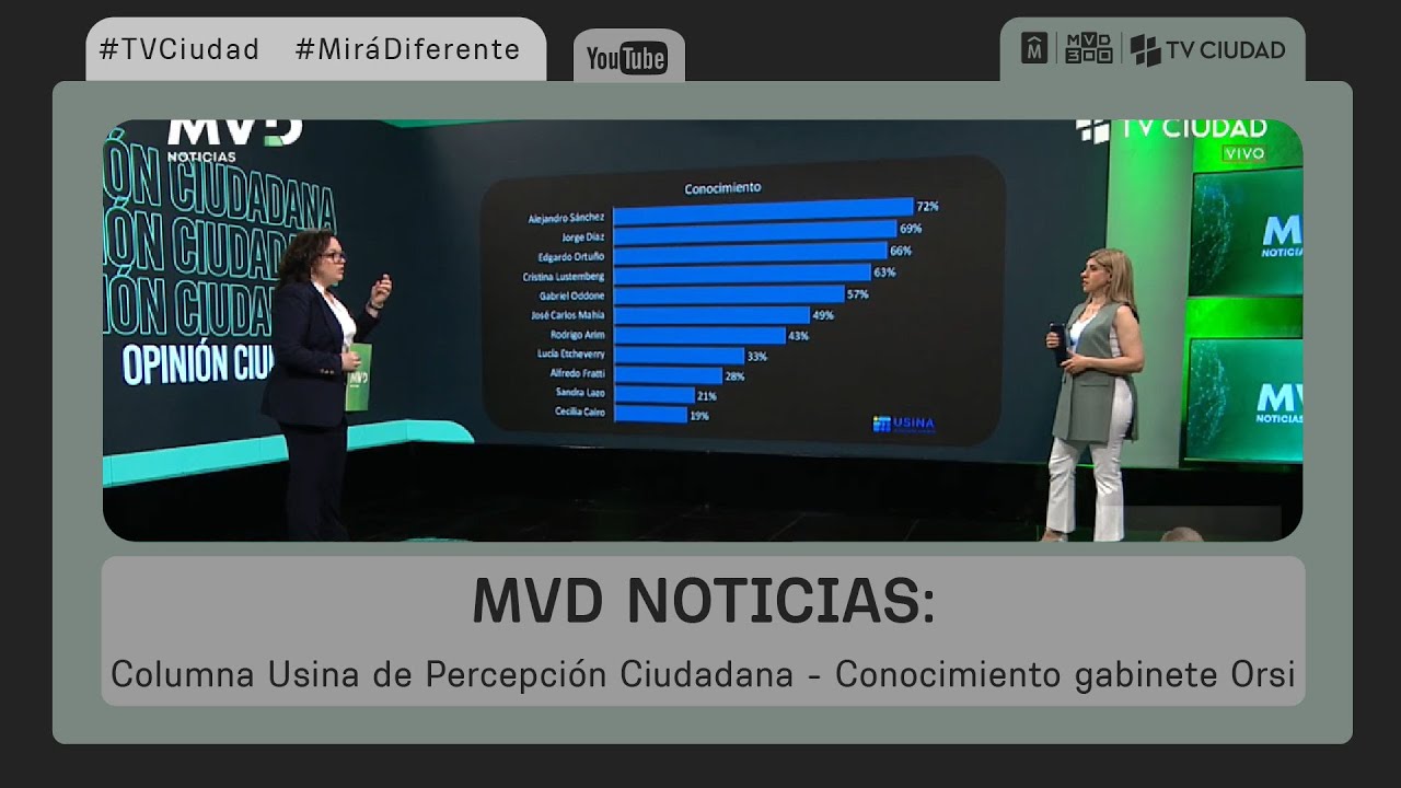 MVD Noticias - Columna Usina de Percepción Ciudadana - Conocimiento gabinete Orsi