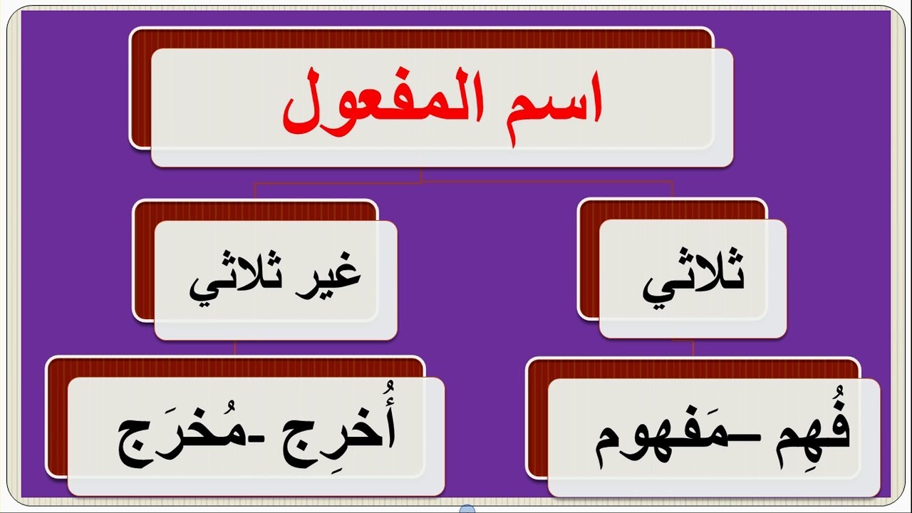 اسم المفعول من الفعل الثلاثي وغير الثلاثي الصحيح والمعتل
