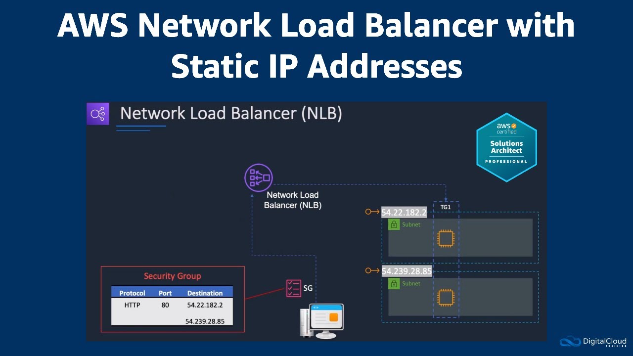 AWS Network Load Balancer with Static IP Addresses