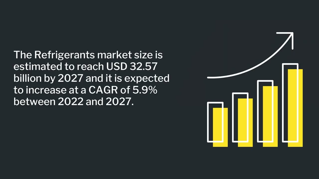 Refrigerants Market Global Size, Share, Trend and Forecast to 2027| Industry Data Analytics | IDA