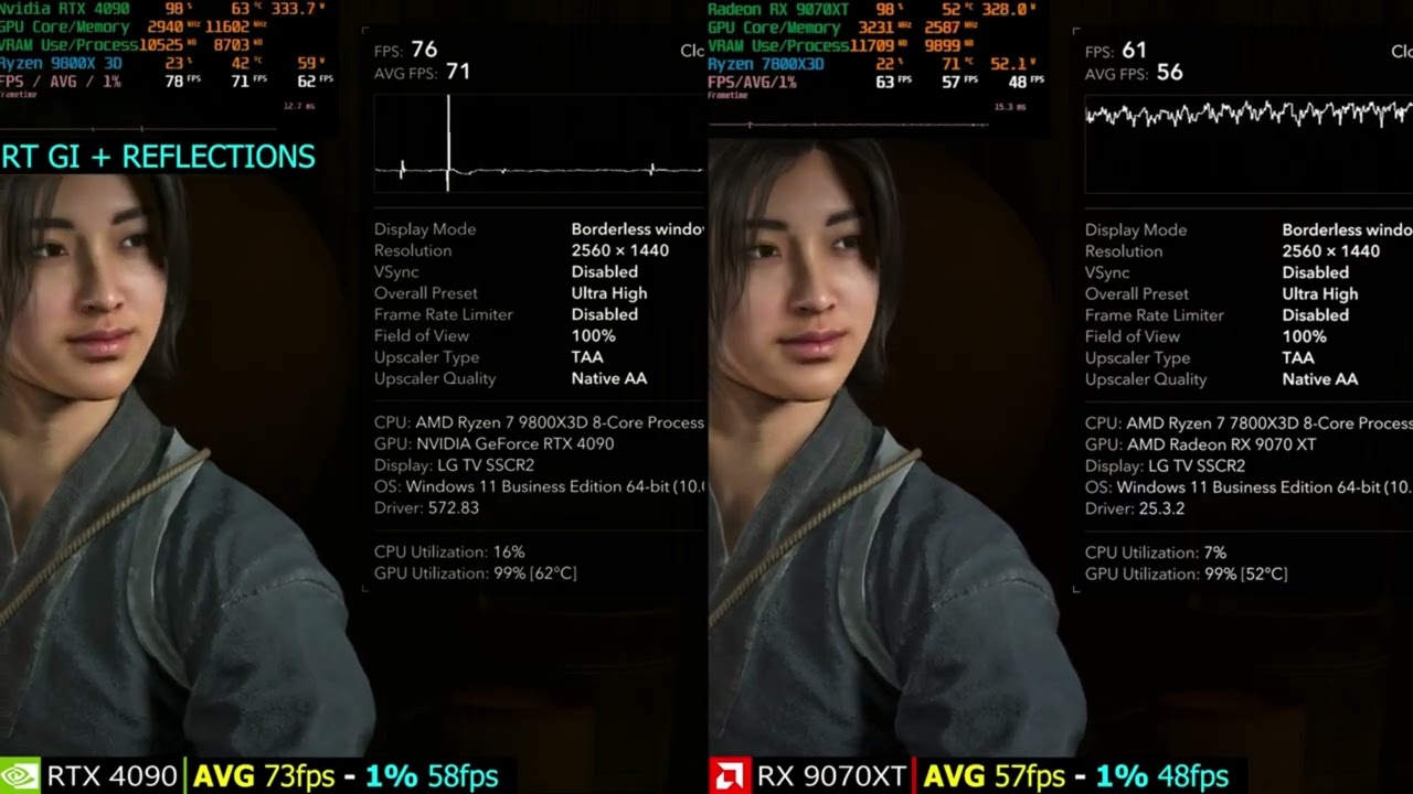 Assassin's Creed Shadows   AMD VS Nvidia   FSR 4 VS DLSS 4   RX 9070XT and RTX 4090  1440P