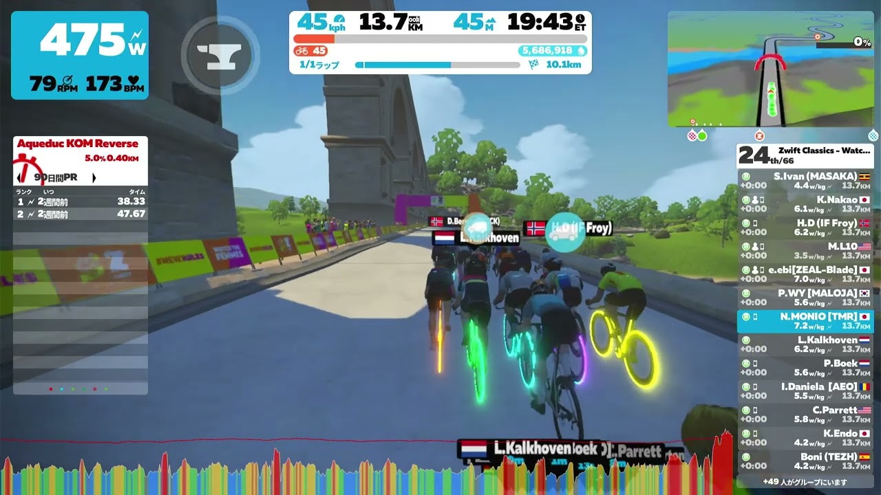 Zwift Classics - Watch The Femmes! (B) on Casse-Pattes - Aqueduc KOM
