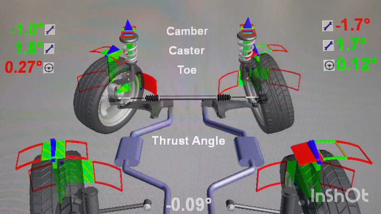 اسباب صرف البنزين بالسيارات