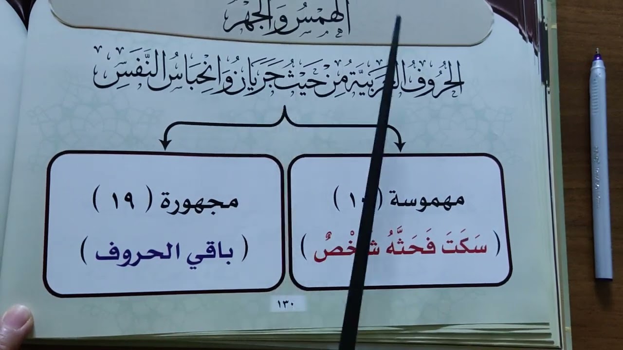 صفات الحروف العربية( الجهر والهمس) ( ئاشکراو وشاراوە)/مامۆستا /(سهام علي)