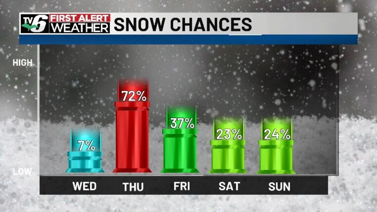 FIRST ALERT: From midweek lull to widespread snow