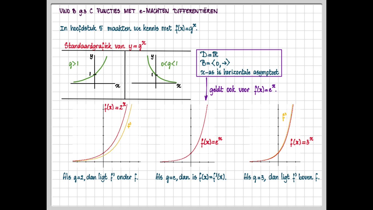 vwo B 9.3 C Functies met e machten differentiëren (zie beschrijving voor aanvulling)