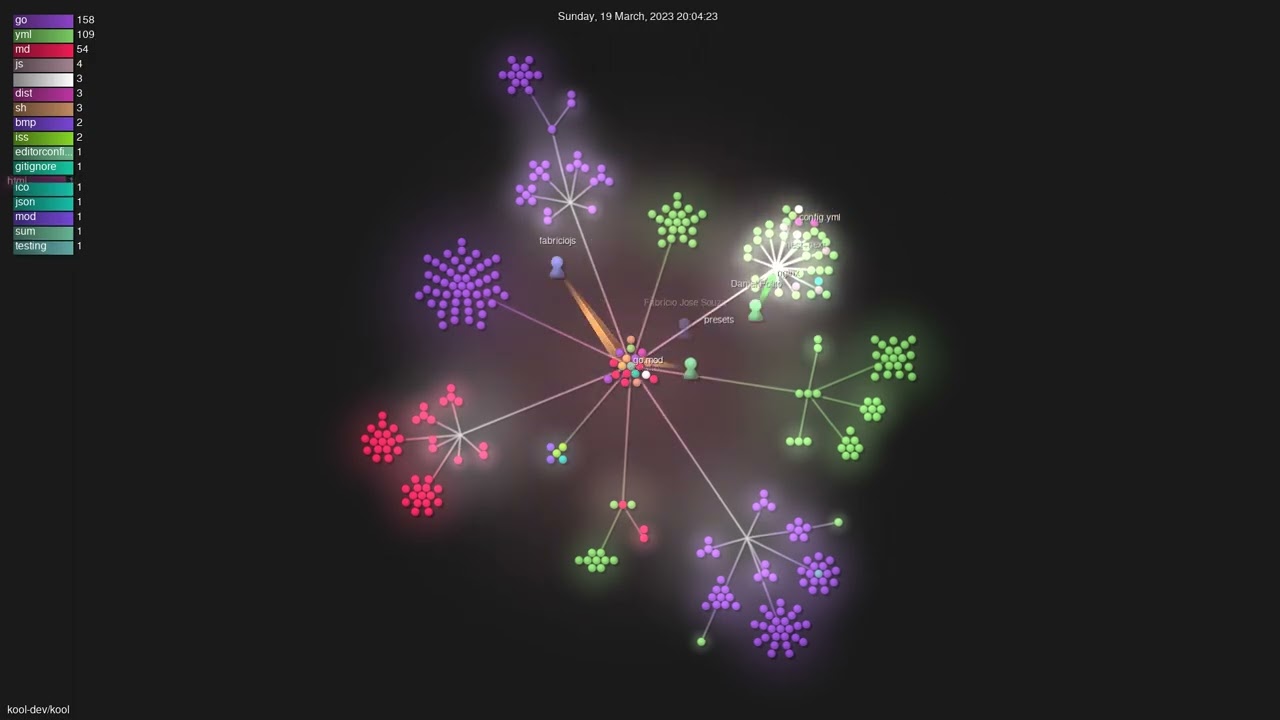 kool-dev/kool - Gource visualisation
