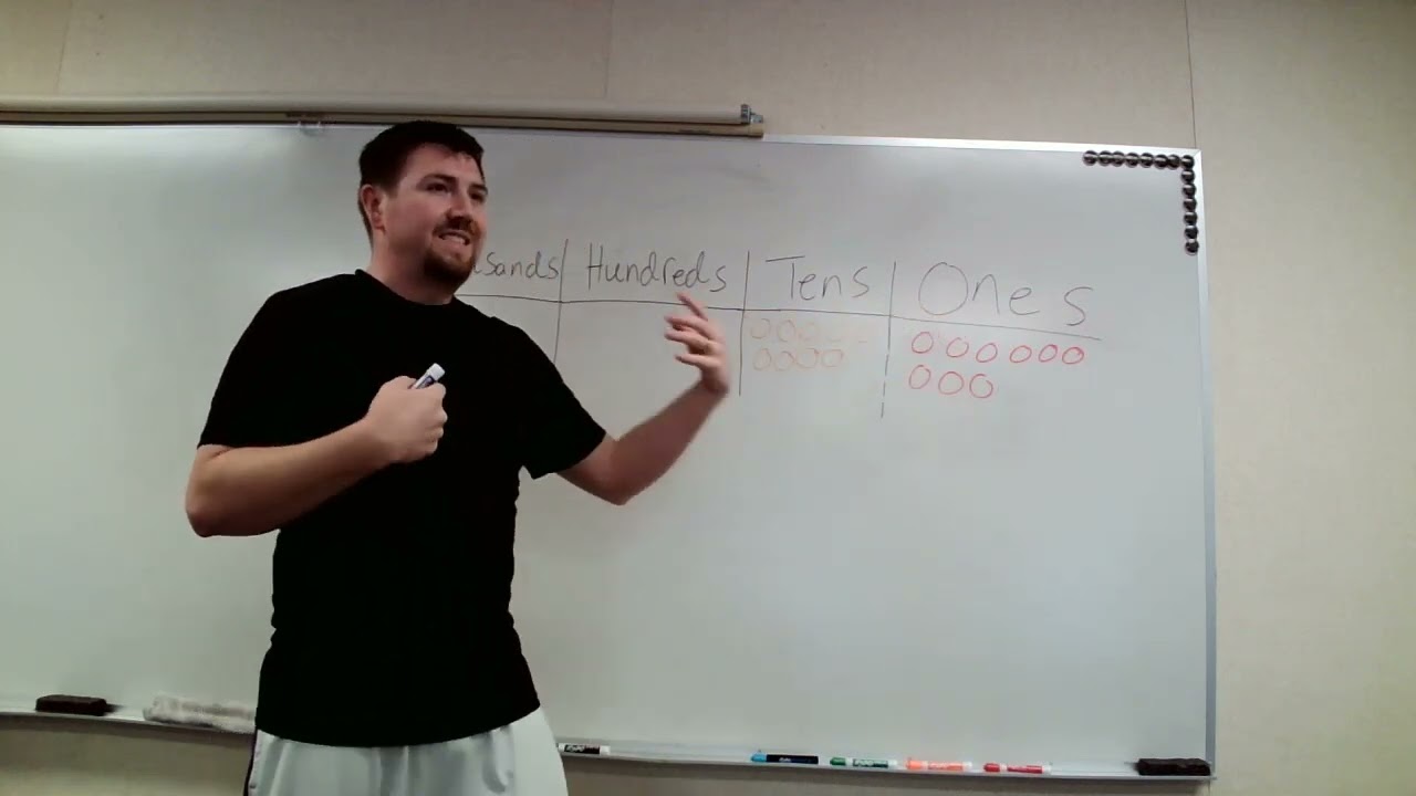 How to teach Place Value (4.NBT.1)