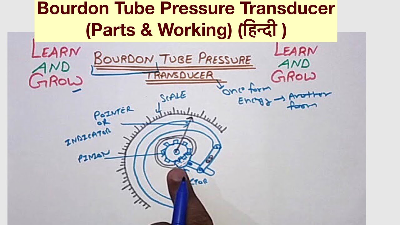 Bourdon Tube Pressure Transducer(Parts & Working) (हिन्दी )