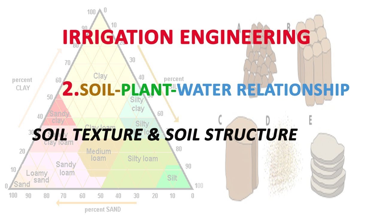 soil texture & soil structure