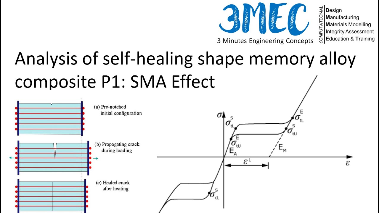 Analysis of Selfhealing shape memory alloy composite P1: How to model SMA effect? ABAQUS CAE