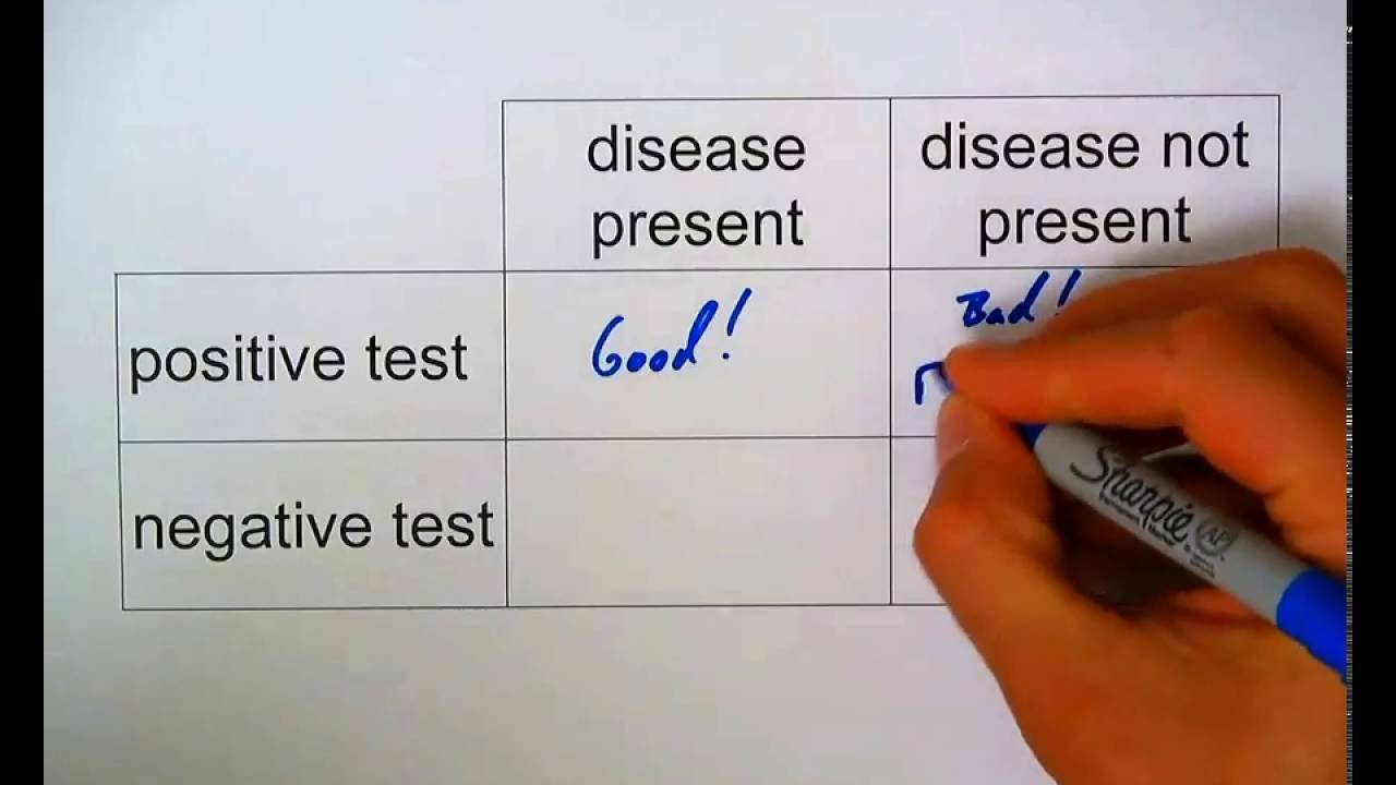 3 4 3 False Positive:False Negative