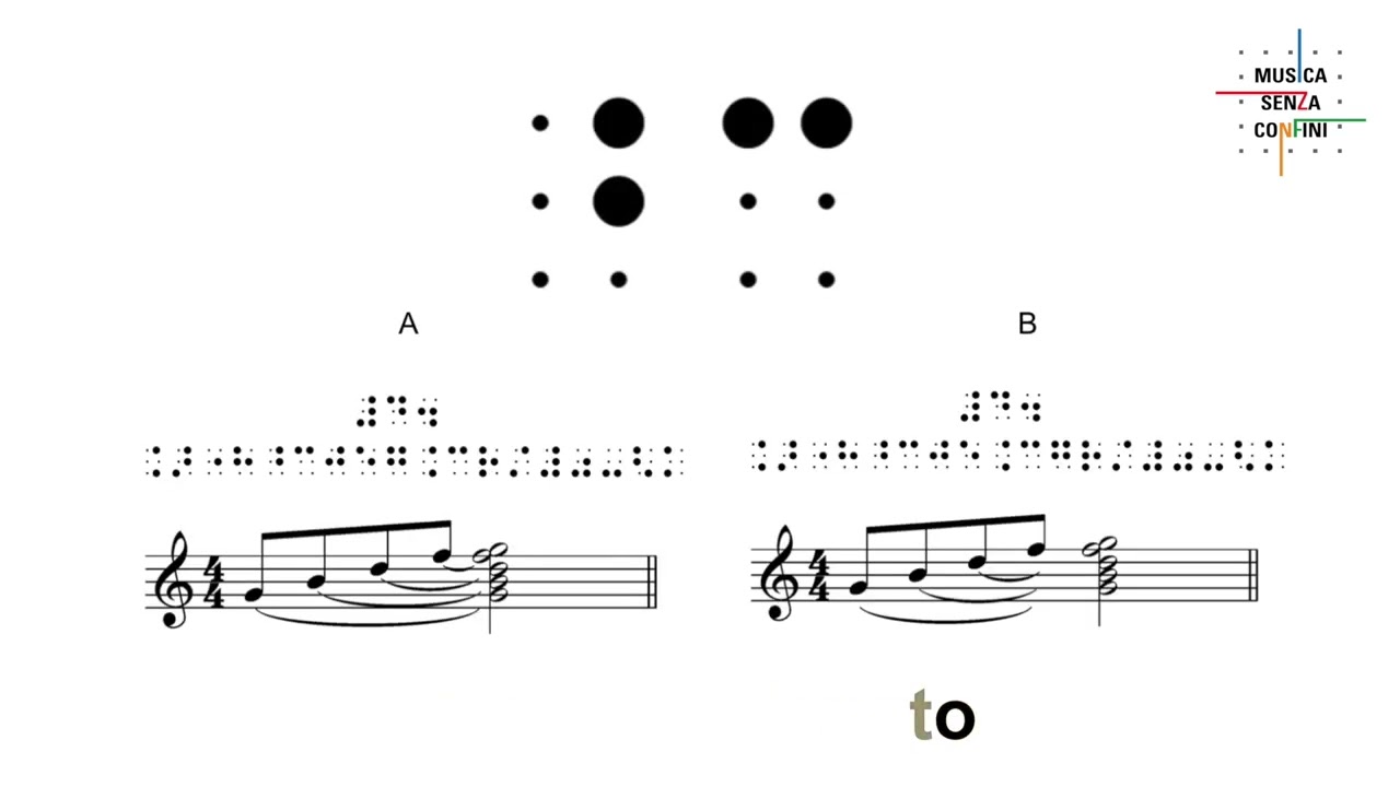 Corso di scrittura musicale Braille: Lezione 9 - Accordi ripetuti, arpeggio