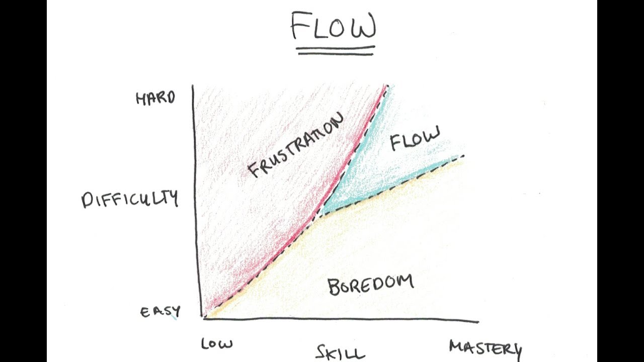 Bored with Your Job? The Recipe for Enjoying Your Work