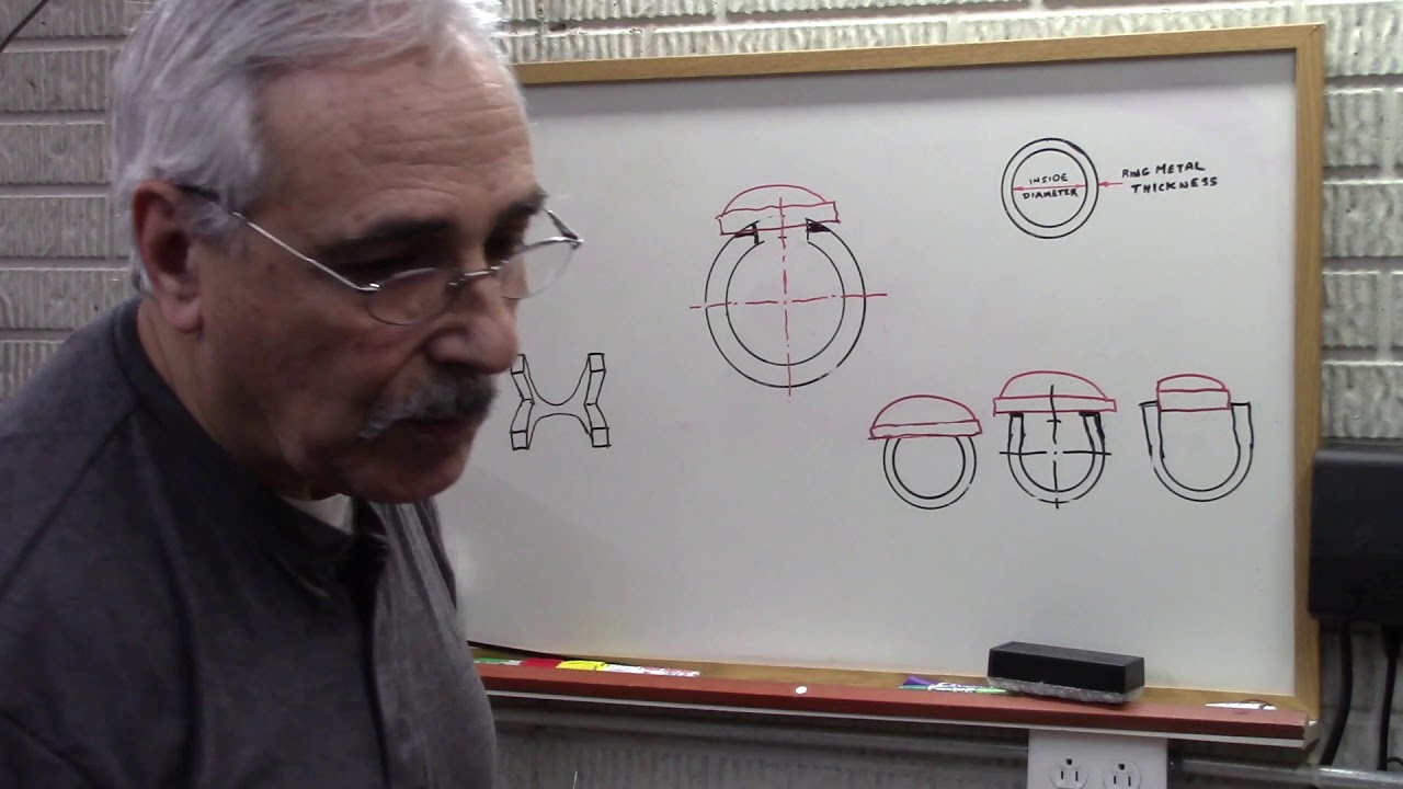 Open Ring Shank - Problems Explained