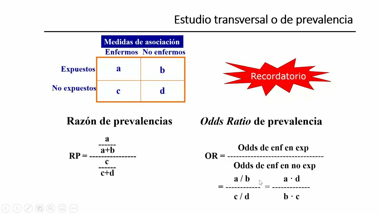 N°9 - Ejemplos de Estudios Transversales Analíticos y Casos y Controles 1/1