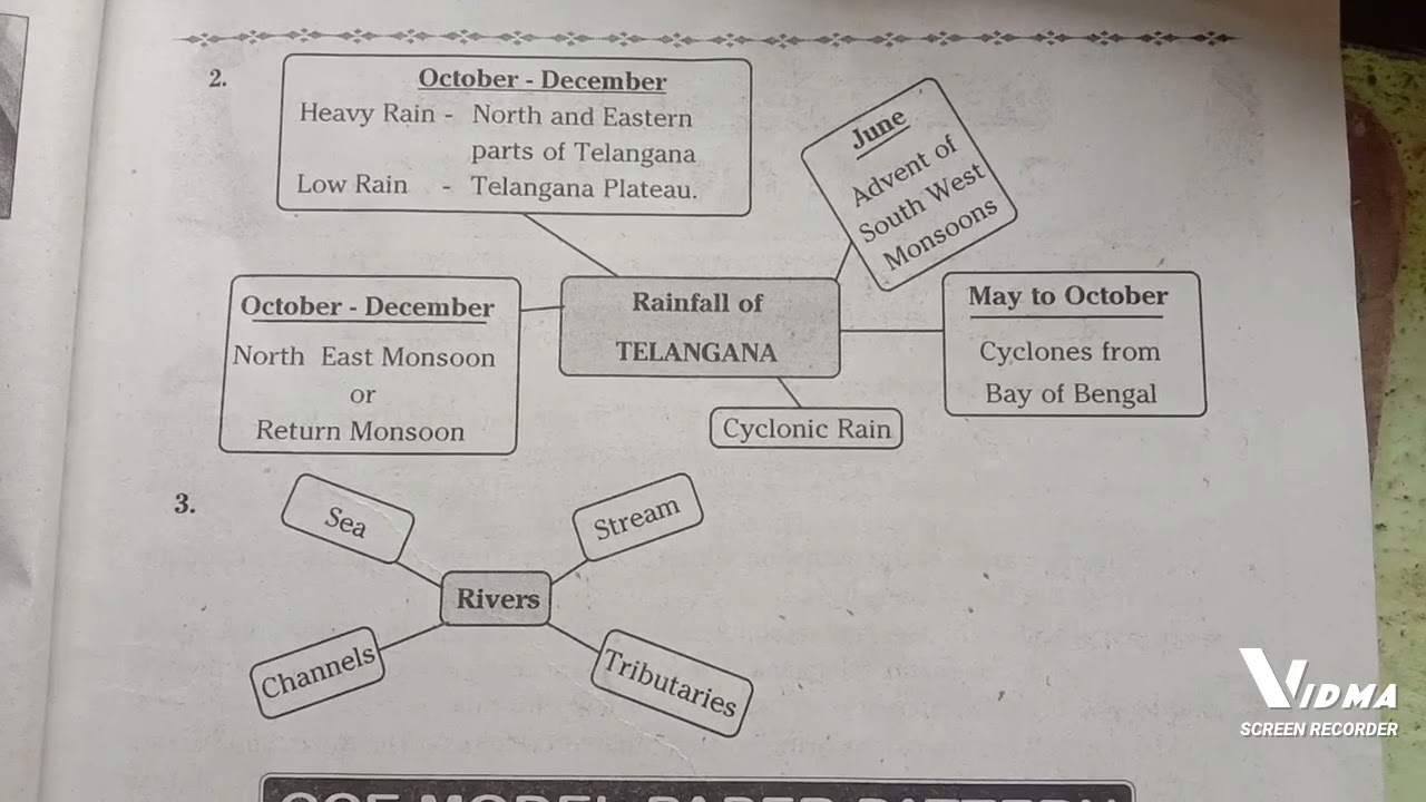 7th class social 2nd lesson questions and answers