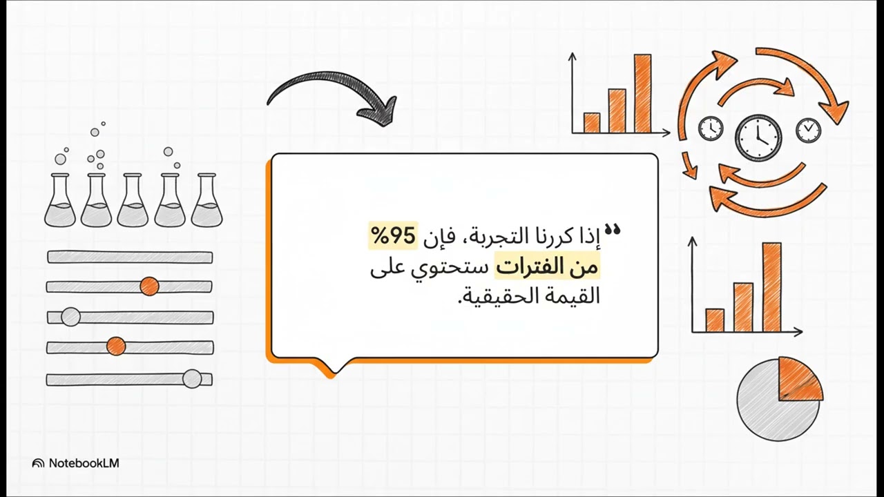الإحصاء البايزي مقابل التكراري- محاضرات ا.د.الدرديري فضل