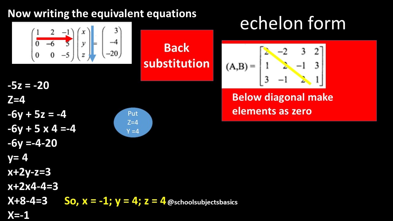 class 12 maths/A Solve the following systems of linear equations by Gaussian elimination method