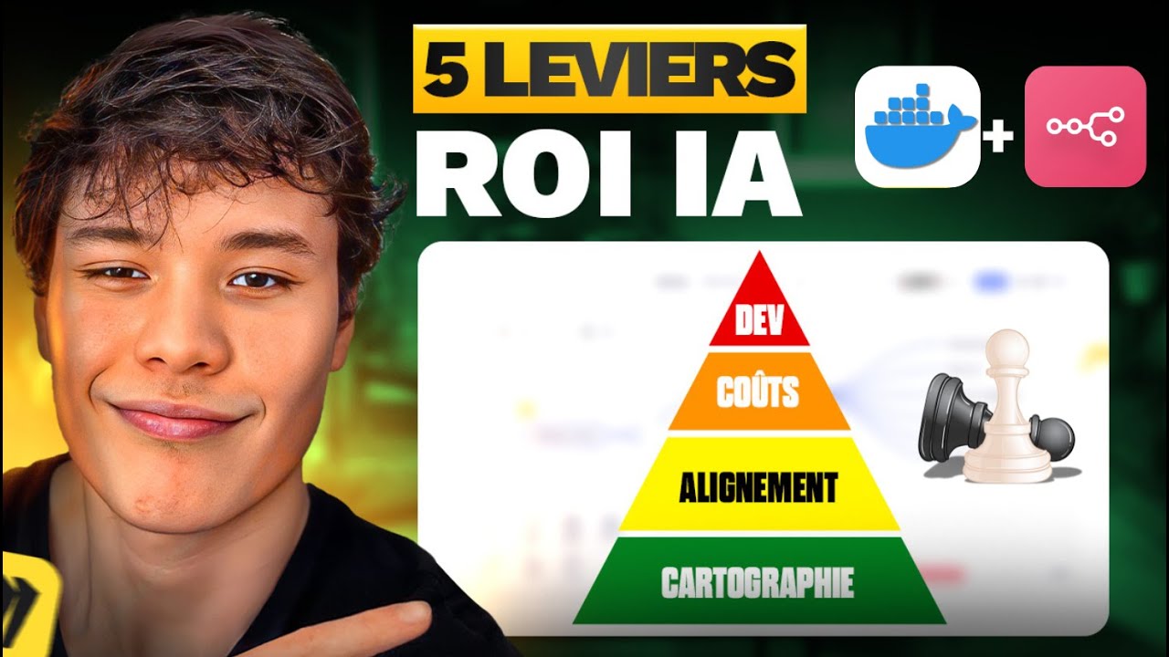 5 Leviers du ROI d'un projet IA