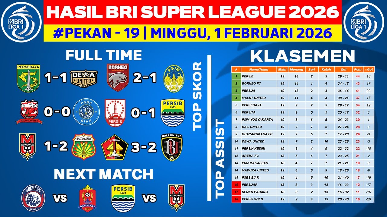 Hasil Liga 1 Hari Ini - Persebaya vs Dewa United - Klasemen BRI Super League 2026 Terbaru