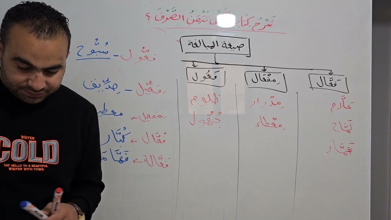 30 - صيغ المبالغة من كتاب كيف تتقن الصرف؟
