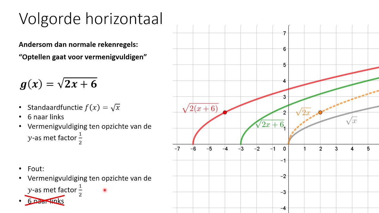 Cursus VWO Wis B   Extra 9 Transformaties