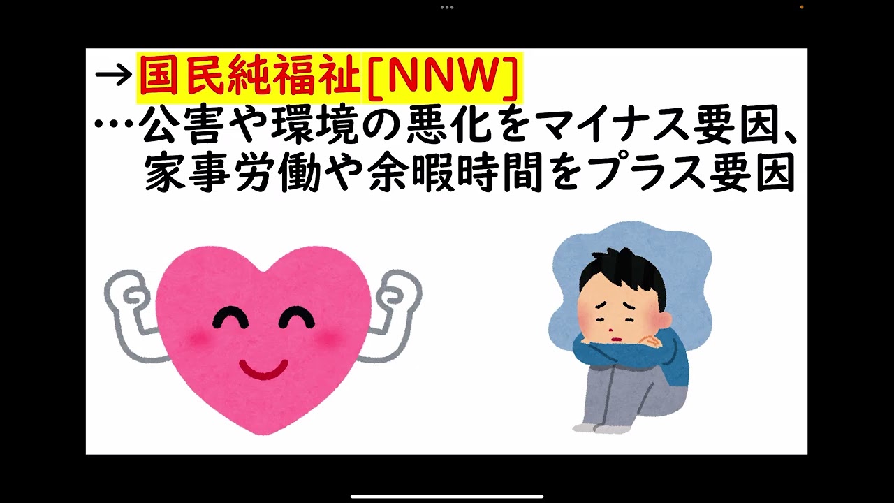【公共】経済成長と景気変動